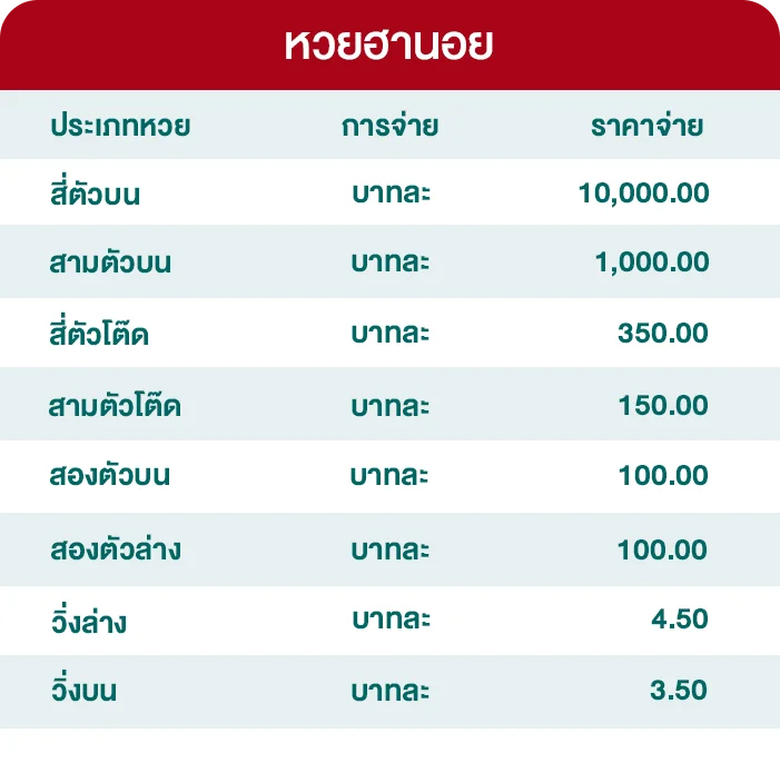 อัตราจ่ายหวยฮานอย