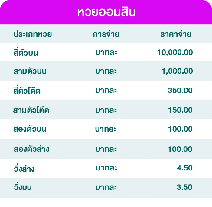 อัตราจ่ายหวยออมสิน