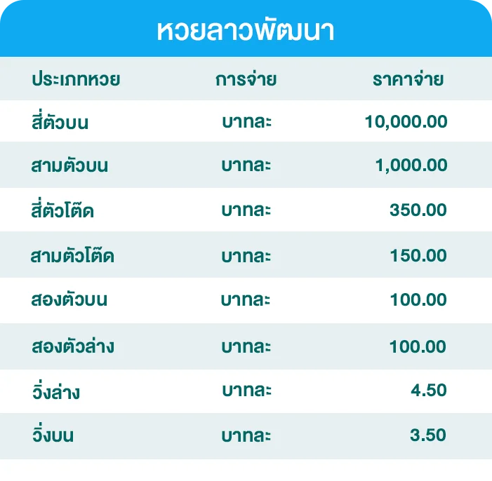 อัตราจ่ายหวยลาว